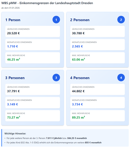 Erstbezug 4-Raum-Wohnung mit Aufzug! WBS pMW erforderlich - Photo 5