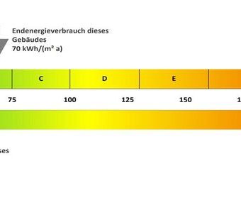 Wohlfühlen auf ganzer Linie – großzügige Räume, edle Ausstattung, p... - Photo 6