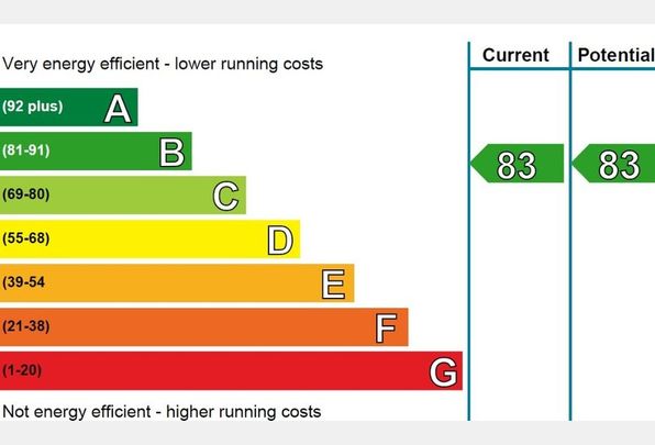 Ocean Drive, The Shore, EH6 6JL - Photo 1