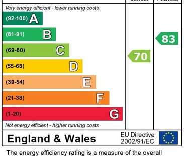 1 bedroom in a house share to rent - Photo 2