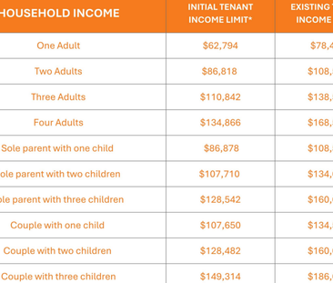 2-Bedroom NRAS Apartment with Discounted Rent to 29/06/2026 - Photo 3