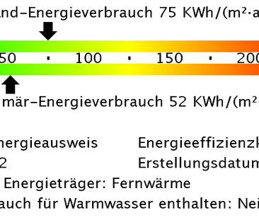 Hier könnten Sie bald einziehen - Foto 6