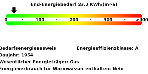 Erstbezug: Neu erstellte 2-Zimmer-Dachgeschosswohnung in der List - Photo 3