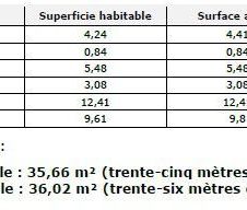 Appartement meublé 2 pièces - 35m² - Photo 2