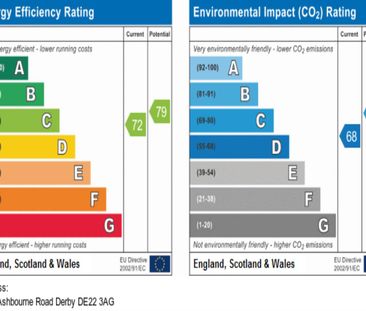 Ashbourne Road, Derby - Photo 6