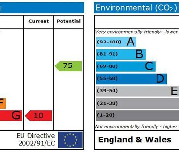 1 bedroom in a house share to rent - Photo 2
