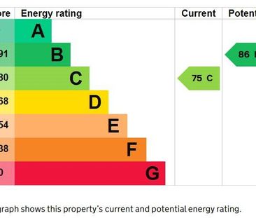 2 bedroom bungalow to rent - Photo 1
