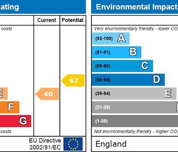 House share to rent - Photo 3