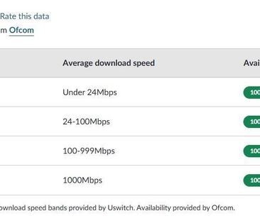 2 bedroom semi-detached bungalow to rent - Photo 1