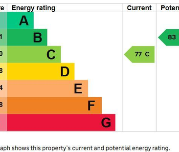 5 bedroom house share to rent - Photo 3