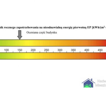 Czechowice-Dziedzice - Фото 5