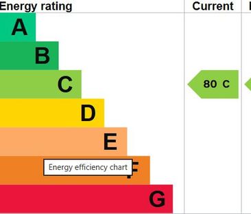 1 bedroom in a flat share to rent - Photo 1