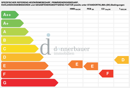 3-Zimmer-Wohnung inklusive Parkplatz mitten in Liezen! - Photo 5