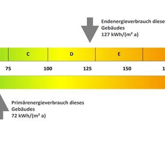 Gemütliche Wohnung in zentraler Lage - Photo 2