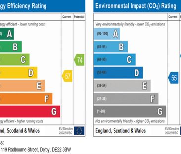 Flat 1, Radbourne St, Derby - Photo 2