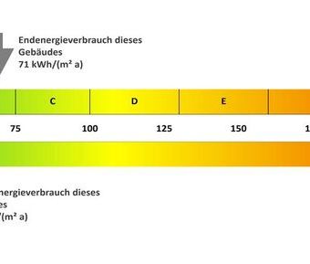 Offener Wohn- und Kochbereich – Stilvolle Wohnung mit Loggia und Gr... - Photo 3