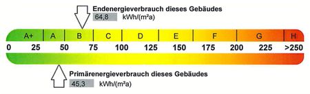 Machen Sie es sich gemütlich: Tolle 4-RW mit Balkon - Photo 5