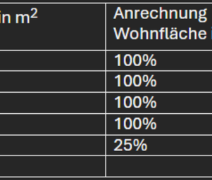 Moderne 2,5-Zimmer Wohnung in Erstbezug mit gehobener Ausstattung - Foto 1