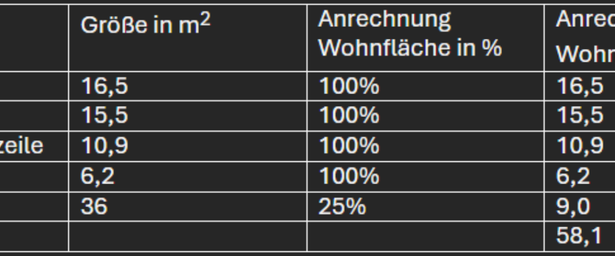 Moderne 2,5-Zimmer Wohnung in Erstbezug mit gehobener Ausstattung - Foto 1