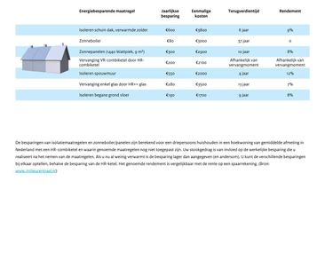 Jonker Sloetlaan 36, 6721 VP Bennekom - Photo 5