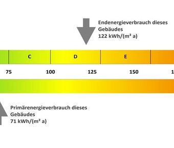 Ruhig, modern, begehrt – Ihr neues Zuhause in der Teichbreite - Photo 4