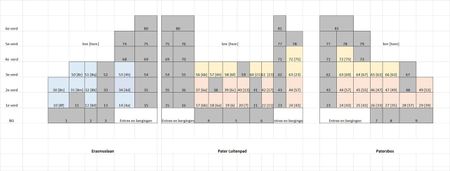 Appartement te huur: Pater Luijtenpad 49 4615 BK Bergen op Zoom - Photo 5
