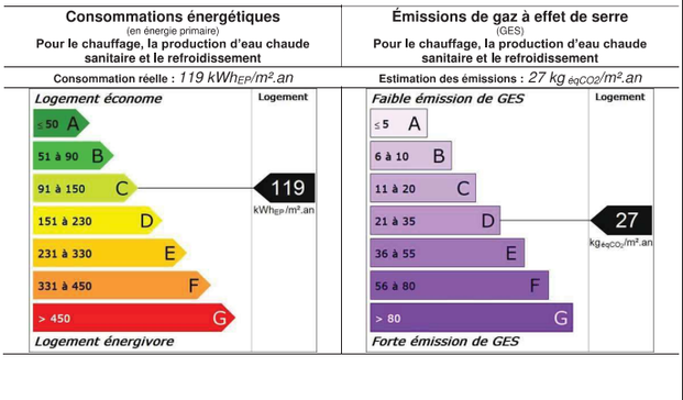 T6 en colocation Roubaix - Photo 1
