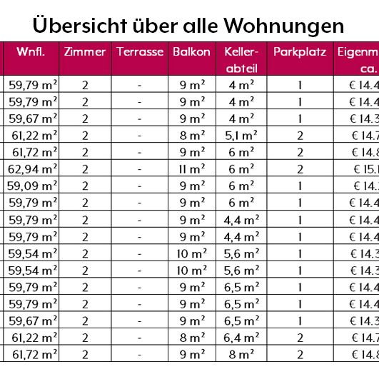 Wohnung in Gmünd - Beispielwohnung* - Foto 1