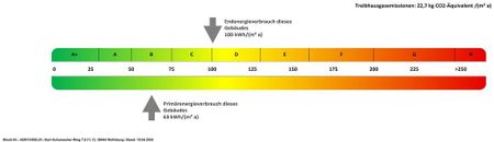 Viel Platz zum Wohlfühlen: Familienfreundliche Wohnung in Detmerode - Foto 2