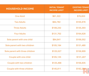 Ground floor: Modern 1 Bedroom NRAS Unit - Photo 1