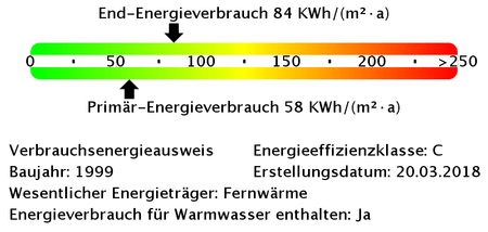 Barrierefreie Terrassen-Wohnung im Nachbarschaftszentrum - "Freie Scholle eG" - Foto 4