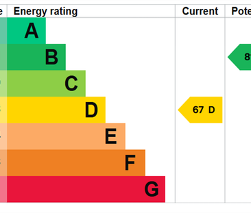 Overstrand Close, NG5 - Photo 1