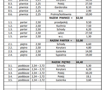 Dom w cichej części Sadyby 200m2 - Zdjęcie 6