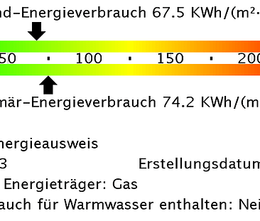 Ihr neues Zuhause in Neuenkamp - Photo 1