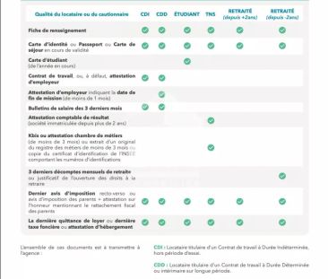 Appartement Villiers Sur Marne 2 pièce(s) - Photo 2