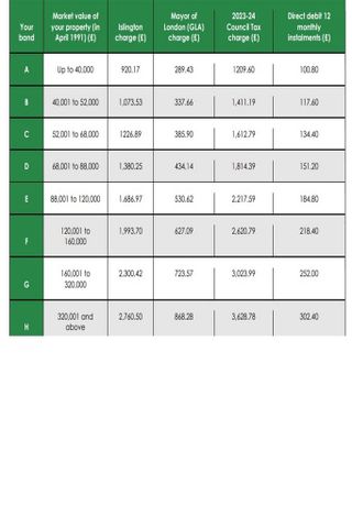 4 bedroom property to rent - Photo 4