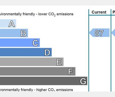 Ocean Drive, The Shore, EH6 6JL - Photo 2