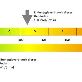 Modernes Wohnen mit Blick ins Grüne - Foto 4