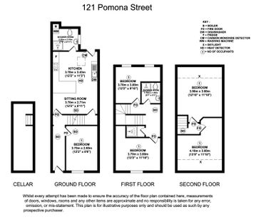 5 bedroom house to rent Pomona Street, Sheffield, South Yorkshire, S11 - Photo 4