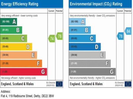 Radbourne St, Derby - Photo 5