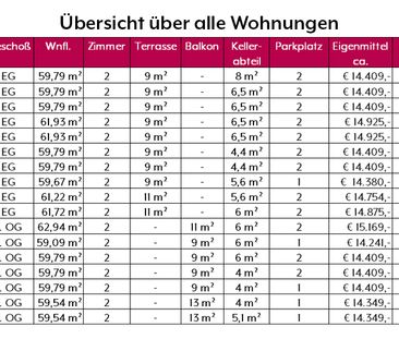 Wohnung in Gmünd - Beispielwohnung* - Foto 2