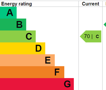 2 bedroom house to rent Lakin Road, Warwick, CV34 - Photo 4