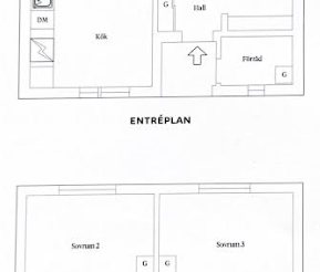 Banmästargården, Hjärup - Foto 5