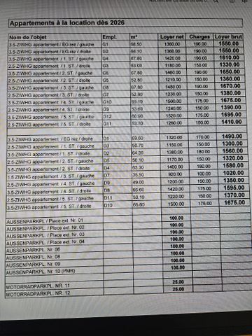 Mehrere renovierte 3.5-Zimmer-Wohnungen im Quartier Beauregard - Photo 5