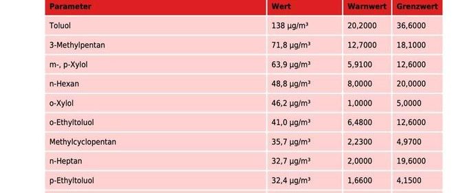 SUCHEN Dringend 3-4Zimmer Wohnung - Foto 1