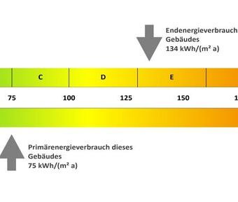 Möchten Sie in Fallersleben wohnen und eine Loggia für entspannte S... - Foto 6