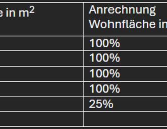 Moderne 2,5-Zimmer Wohnung in Erstbezug mit gehobener Ausstattung - Foto 1