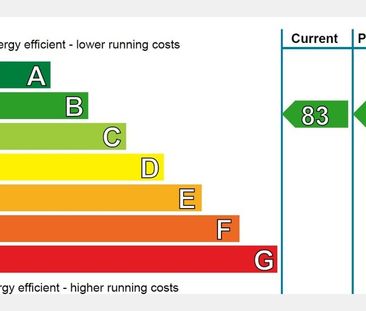 Ocean Drive, The Shore, EH6 6JL - Photo 1