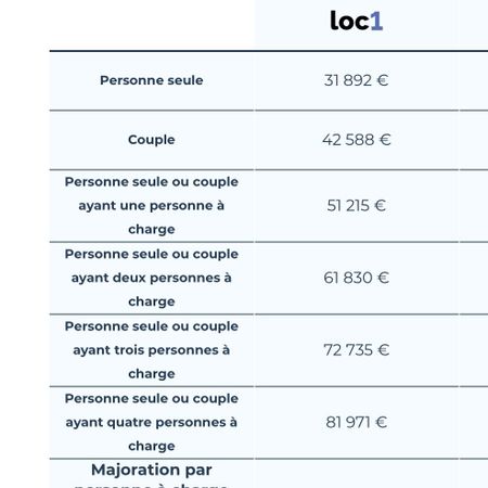 Location / Appartement - Photo 4