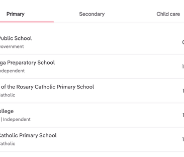 Address available on request, Wahroonga, NSW 2076 - Photo 2